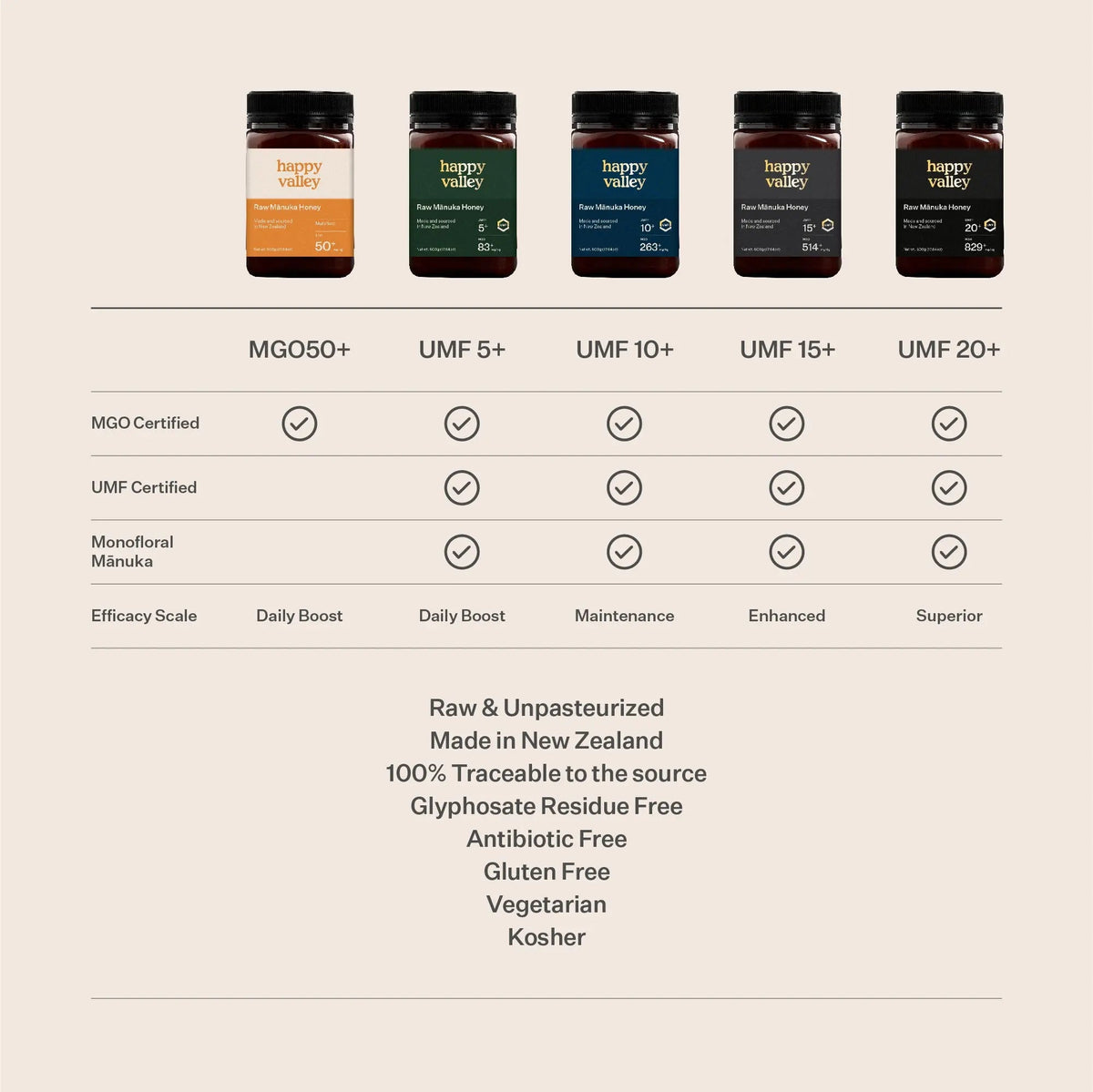 UMF 5+ Mānuka Honey - The Better Kiwi Co