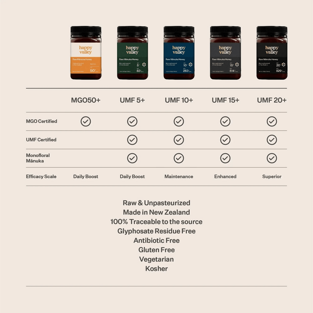 UMF® 10+ Manuka Honey - The Better Kiwi Co